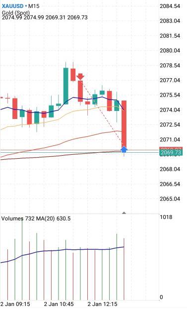 Click to Enlarge

Name: Screenshot_20240102-151219_MetaTrader 5.jpg
Size: 477 KB