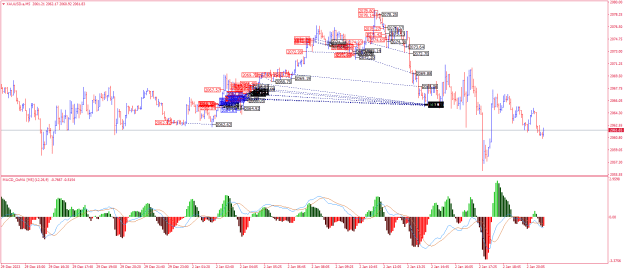 Click to Enlarge

Name: XAUUSD.aM5.png
Size: 32 KB