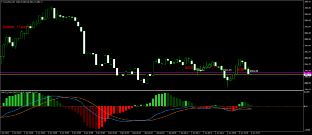 Click to Enlarge

Name: XAUUSD.aM1.png
Size: 17 KB