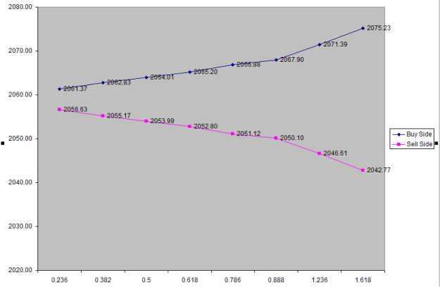 Click to Enlarge

Name: Daily Fibo Levels (with Volatility factor).png
Size: 7 KB