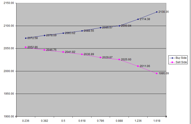 Click to Enlarge

Name: Weekly Fibo Levels(with Volatility Factor).png
Size: 7 KB