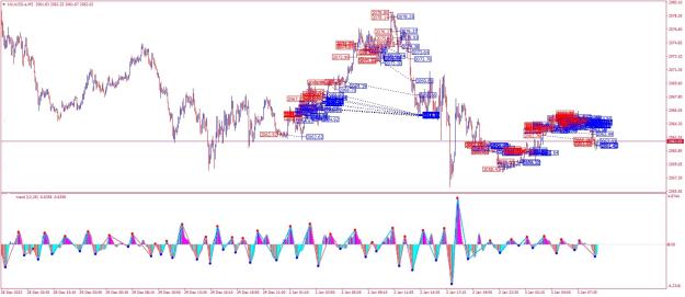 Click to Enlarge

Name: XAUUSD.aM5.jpg
Size: 215 KB