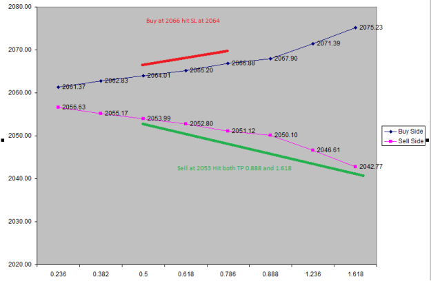 Click to Enlarge

Name: Daily Fibo Levels (with Volatility factor).png
Size: 9 KB