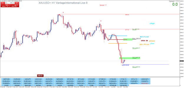 Click to Enlarge

Name: XAUUSD+H1.png
Size: 35 KB