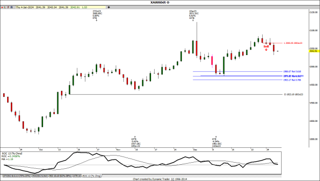 Click to Enlarge

Name: ! Spot Gold Sell signal.png
Size: 17 KB