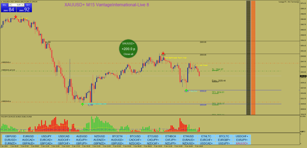 Click to Enlarge

Name: XAUUSD+M15.png
Size: 35 KB