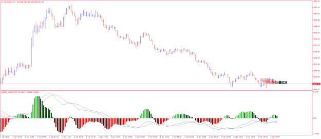 Click to Enlarge

Name: XAUUSD.aM1.png
Size: 17 KB