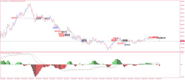 Click to Enlarge

Name: XAUUSD.aM1.png
Size: 20 KB