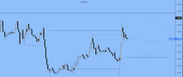 Click to Enlarge

Name: FXBOZA GBPUSD.PNG
Size: 10 KB