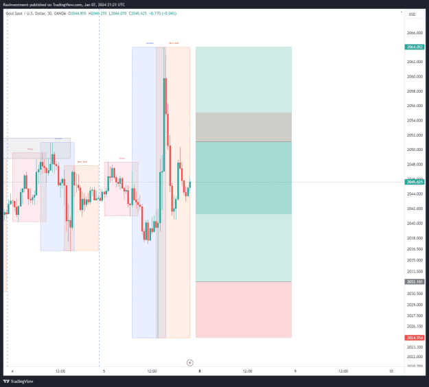 Click to Enlarge

Name: XAUUSD_2024-01-07_21-21-56.png
Size: 31 KB