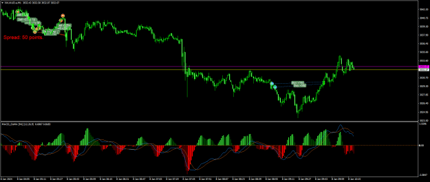 Click to Enlarge

Name: XAUAUD.aM1.png
Size: 24 KB