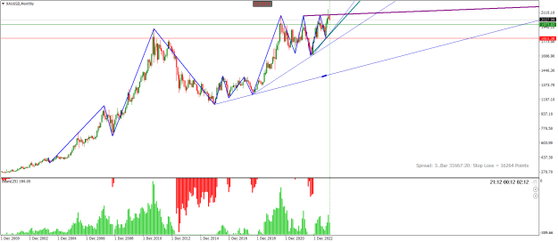 Click to Enlarge

Name: XAUUSDMonthly.png
Size: 24 KB