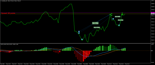 Click to Enlarge

Name: AUS200.aM1.png
Size: 19 KB