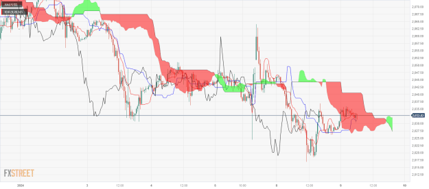 Click to Enlarge

Name: XAU_USD-8 08 01 3 c.png
Size: 55 KB