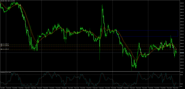 Click to Enlarge

Name: XAUUSDM15.png
Size: 32 KB
