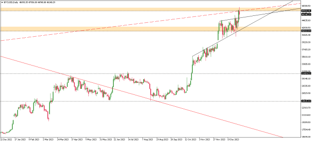 Click to Enlarge

Name: BTCUSDDaily1.png
Size: 12 KB