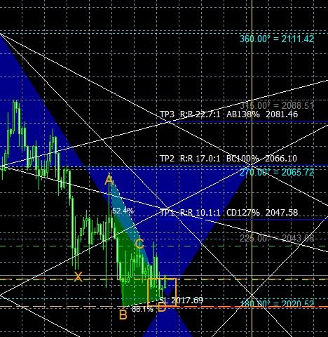 Click to Enlarge

Name: XAUUSD DRAGON XD BULLISH.jpg
Size: 127 KB
