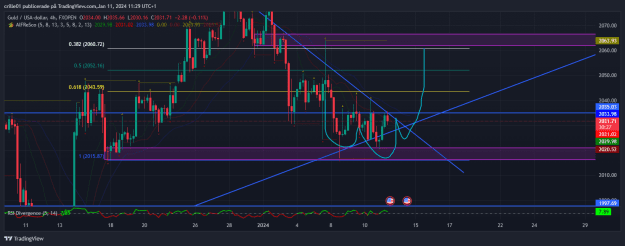 Click to Enlarge

Name: XAUUSD_2024-01-11_10-29-35.png
Size: 52 KB