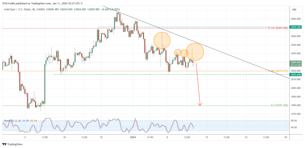 Click to Enlarge

Name: XAUUSD_2024-01-11_10-27-13.png
Size: 47 KB