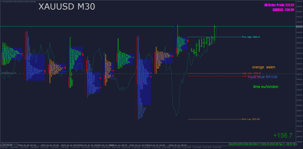 Click to Enlarge

Name: XAUUSDM30.png
Size: 48 KB