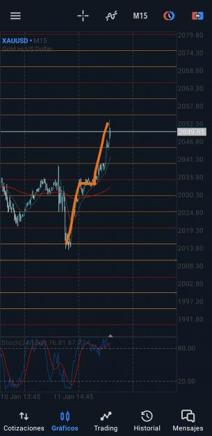 Click to Enlarge

Name: Screenshot_20240112_133218_MetaTrader 5.jpg
Size: 1.1 MB