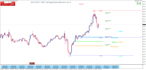Click to Enlarge

Name: XAUUSD+M30.png
Size: 31 KB