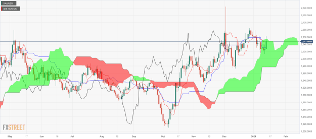 Click to Enlarge

Name: XAU_USD-7 13 01 4 a.png
Size: 56 KB