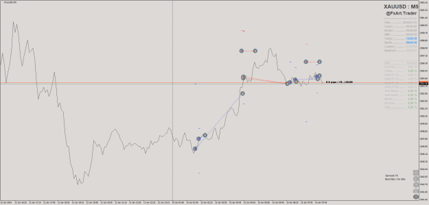 Click to Enlarge

Name: @FxArt.Trader_2024.01.15_093801_XAUUSD (M5).png
Size: 29 KB