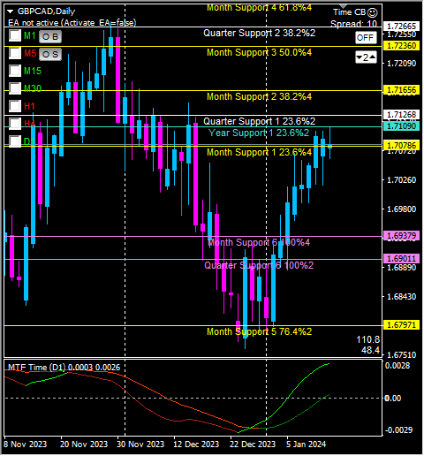 Click to Enlarge

Name: gbpcad.png
Size: 13 KB
