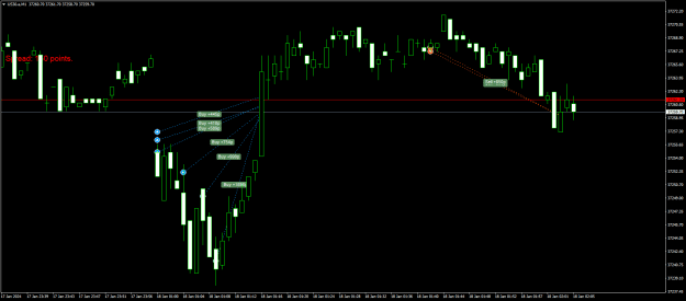 Click to Enlarge

Name: US30.aM1.png
Size: 18 KB