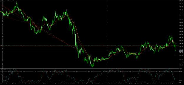 Click to Enlarge

Name: XAUUSDM5.png
Size: 31 KB