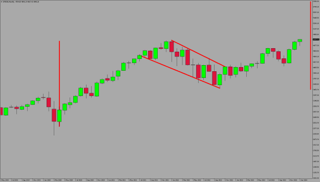 Click to Enlarge

Name: SPX500Monthly.png
Size: 20 KB