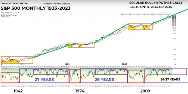 Click to Enlarge

Name: sp500 longterm1.JPG
Size: 418 KB