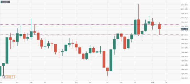 Click to Enlarge

Name: XAU_USD-7 21 01 4 a.png
Size: 18 KB