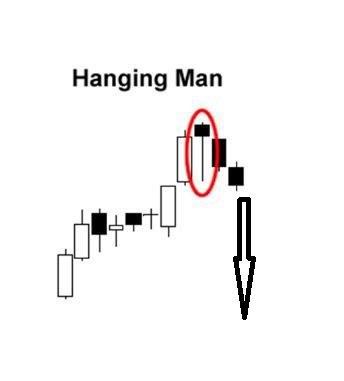 Click to Enlarge

Name: Hanging Man.jpg
Size: 8 KB