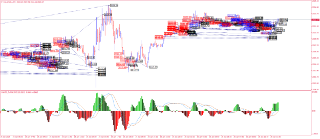 Click to Enlarge

Name: XAUUSD.aM5.png
Size: 50 KB