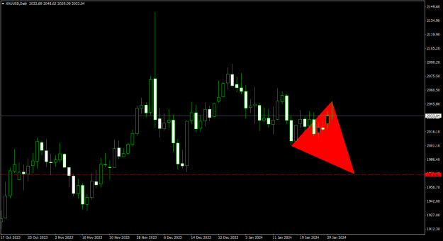 Click to Enlarge

Name: XAUUSDDaily.png
Size: 15 KB