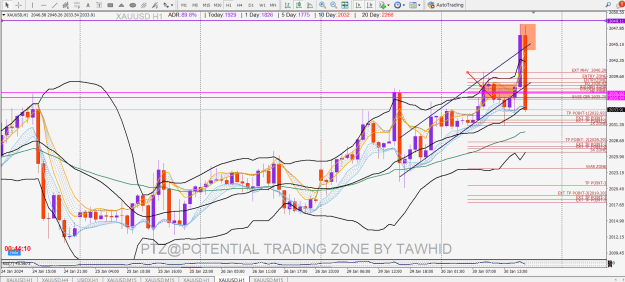 Click to Enlarge

Name: GOLD SNR SSR RB HTF DB LTF IB CBR BBMA FIBO SECRET UPDATE.png
Size: 68 KB