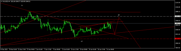 Click to Enlarge

Name: XAUUSDH4.png
Size: 12 KB
