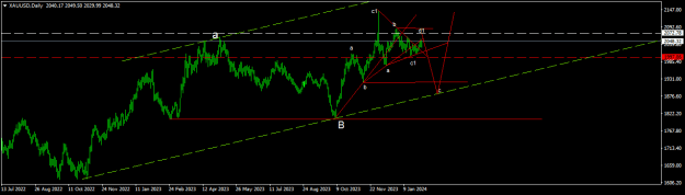 Click to Enlarge

Name: XAUUSDDaily.png
Size: 11 KB