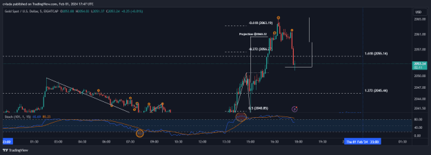 Click to Enlarge

Name: XAUUSD_2024-02-01_18-47-50.png
Size: 24 KB