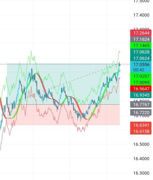 Click to Enlarge

Name: Screenshot_20240201-232328_TradingView.jpg
Size: 325 KB