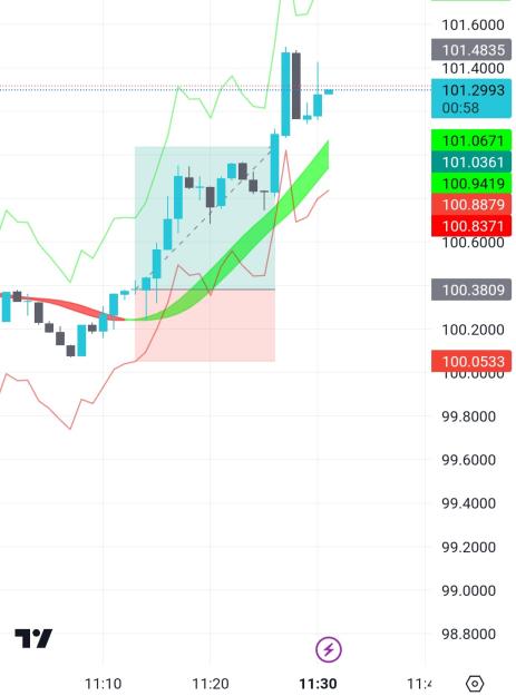 Click to Enlarge

Name: Screenshot_20240202-113103_TradingView.jpg
Size: 168 KB
