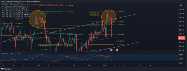 Click to Enlarge

Name: XAUUSD_2024-02-02_15-09-51.png
Size: 51 KB