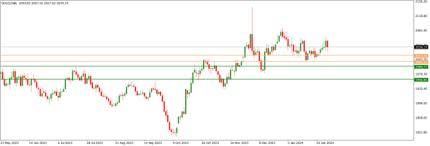 Click to Enlarge

Name: GOLDDaily.png
Size: 14 KB
