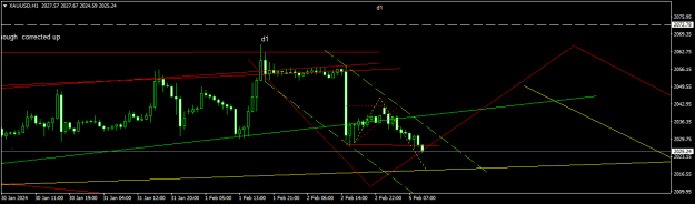 Click to Enlarge

Name: XAUUSDH1.png
Size: 11 KB
