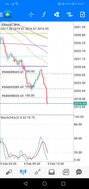Click to Enlarge

Name: Screenshot_20240205_144148_net.metaquotes.metatrader4.jpg
Size: 609 KB
