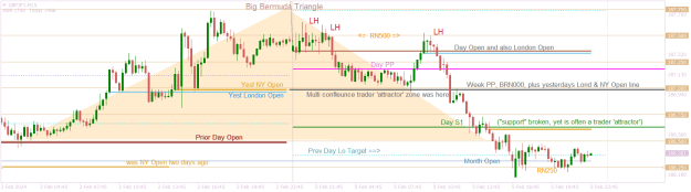 Click to Enlarge

Name: GBPJPYM15 what is the market seeking.png
Size: 24 KB