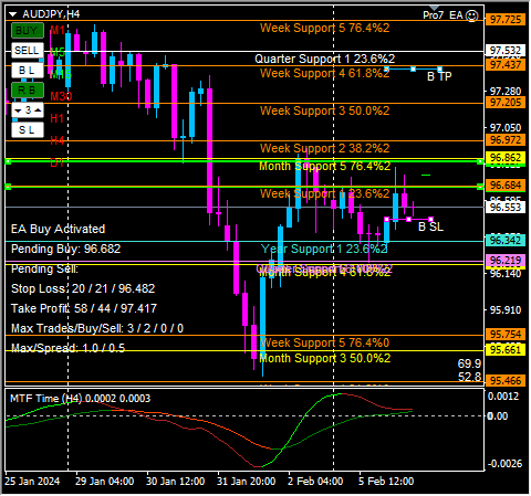Click to Enlarge

Name: audjpy4.png
Size: 15 KB