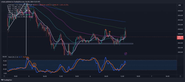 Click to Enlarge

Name: XAUUSD_2024-02-06_14-23-01.png
Size: 54 KB